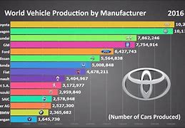 Image result for Best Car Photo Manufacturing