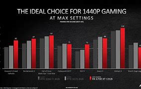 Image result for AMD and NVIDIA