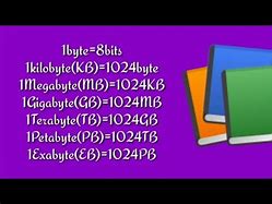 Image result for Gigabyte Mega Byte Kilobyte