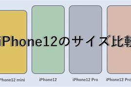 Image result for iPhone 6s Screen Size Cm 375X