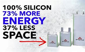 Image result for Highest Density Battery On the Market