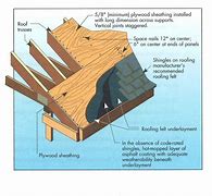 Image result for How to Build a Roof Thimble
