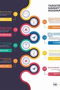 Image result for Marketing Strategy RoadMap