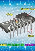 Image result for Inside Circuit Boards