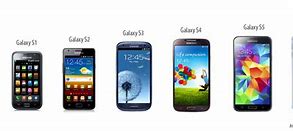 Image result for Samsung Galaxy All Models Timeline