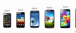 Image result for Samsung Galaxy Models List/Chart