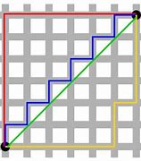Image result for Taxicab Geometry