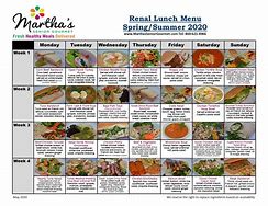 Image result for Renal Diet Meal Plan