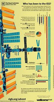 Image result for How Big Is ISS Space Station