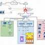 Image result for Home Lab Network Diagram