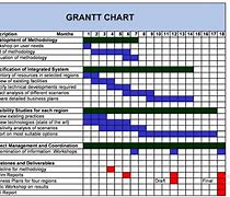 Image result for Work Plan Gantt Chart