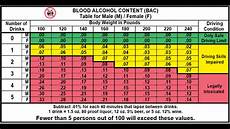 Why Lowering The Limit For Drunken Driving Could