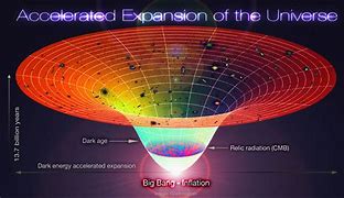 Image result for Model of the Universe