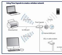 Image result for Case for Airport Time Capsule