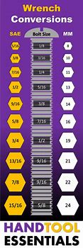 Image result for SAE Screw Size Chart