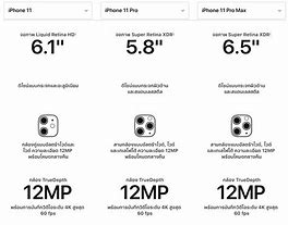 Image result for iPhone 11 Camera Features