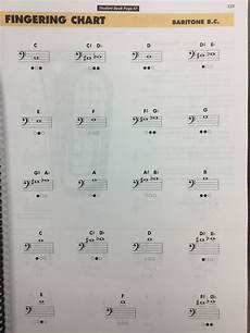 6th Grade Band Resources Three Rivers Middle School Bands