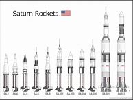 Image result for Guardians of the Galaxy 3 Rocket Family