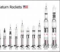 Image result for Rocket Size Chart