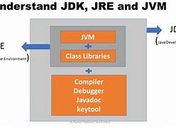 Image result for Java JDK