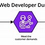 Image result for Web Developer Role