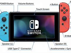 Image result for Console Buttons