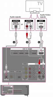 Image result for Connecting Cable to Sony Ah8 Input