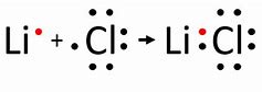 Image result for Lithium Chloride Symbol