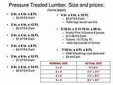 Ppt Pressure Treated Lumber Size And Prices Home