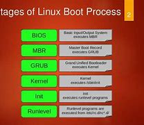 Image result for Boot Sequence