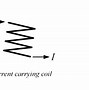 Image result for Electrical Inductance