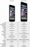 Image result for iPhone Weight Comparison