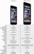 Image result for iPhone 1.5 Out Size