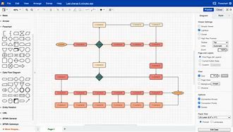 Image result for Customizable Flowcharts in Draw.io