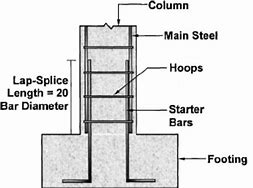 Image result for Cast in Place Concrete Details