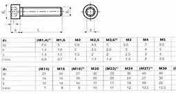 Image result for Screw Diameter Size Chart