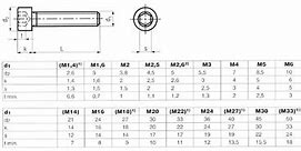 Image result for Screw and Bolt Size Chart