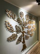 Image result for Primary Memory Tree
