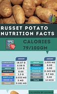 Image result for Russet Potatoes Nutrition