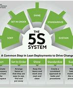 Image result for 5S Benefits in Power Plant Company