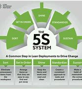Image result for 5S Lean Manufacturing Cartoon