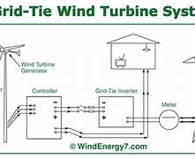 Image result for Residential Wind Turbine System
