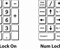 Image result for iPhone Keypad Screen