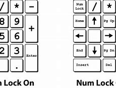 Image result for ThinkPad Numeric Keypad