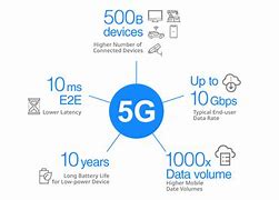 Image result for 5G Technology Applications