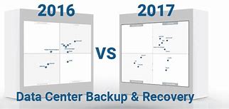 Image result for Gartner Magic Quadrant for Data Center Backup and Recovery Solutions