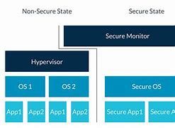 Image result for ARM Architecture Fringe De Cringe