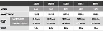 Image result for Ego Battery Life Chart