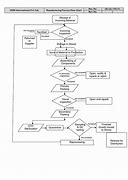 Image result for Manufacturing Process Flow Chart