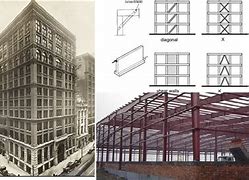 Image result for Frame Structure Examples